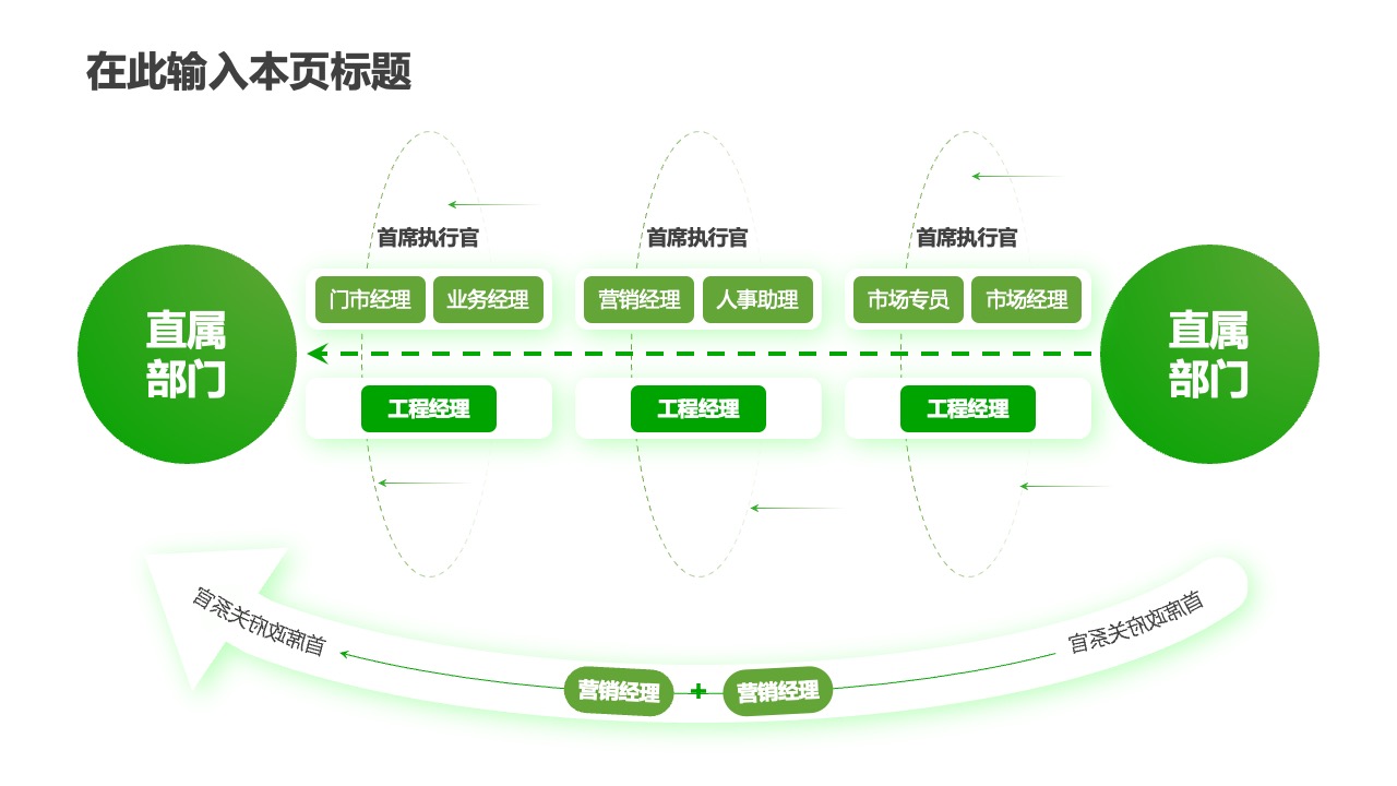 PPT架构  30页互联网使用万能逻辑架构PPT模板免费下载