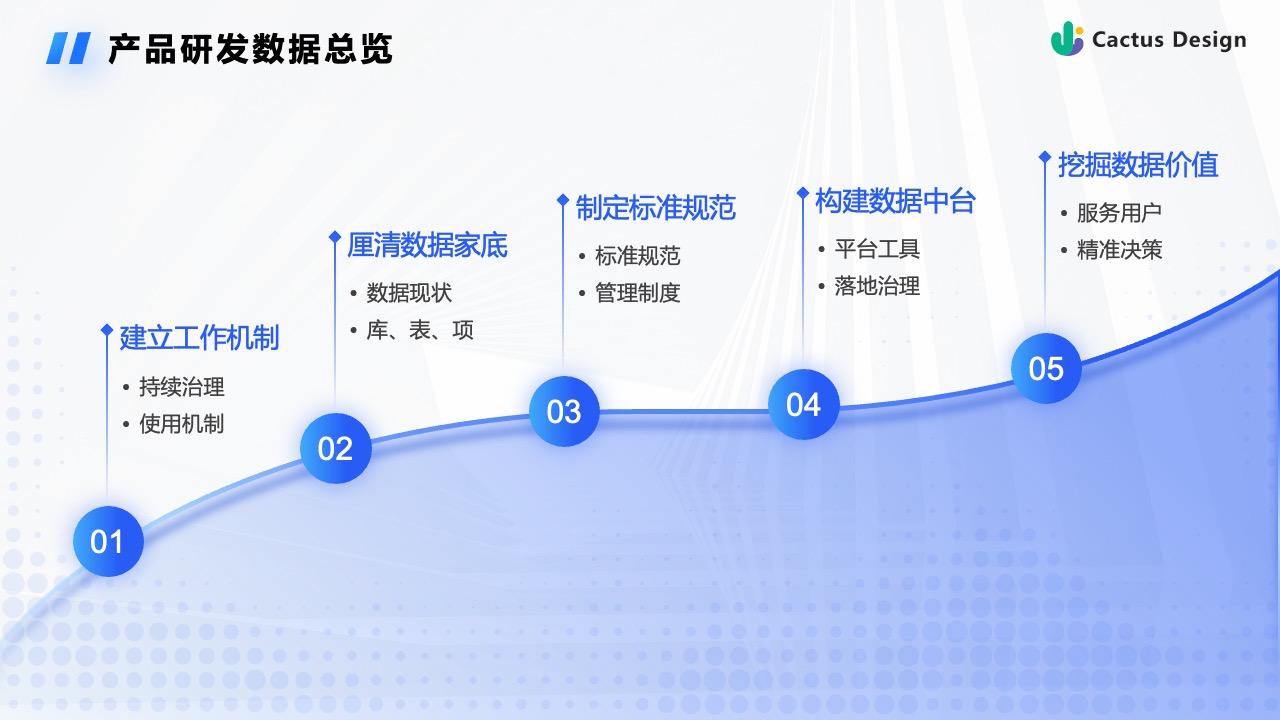 Flower Design PPT架构 PPT模板  大数据云服务PPT模板免费下载