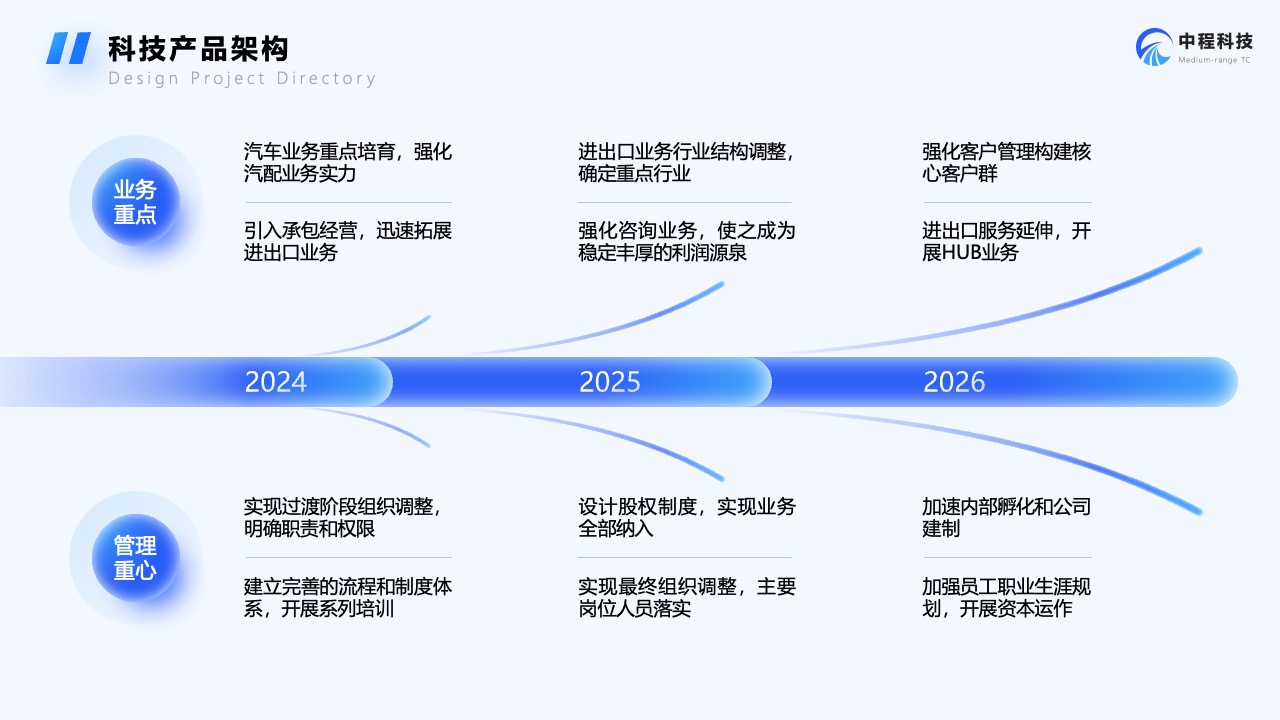 Flower Design PPT架构 PPT模板  科技云BigDataPPT模板免费下载