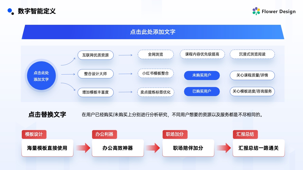 Flower Design PPT架构 PPT模板  企业数字科技智能推广PPT模板免费下载