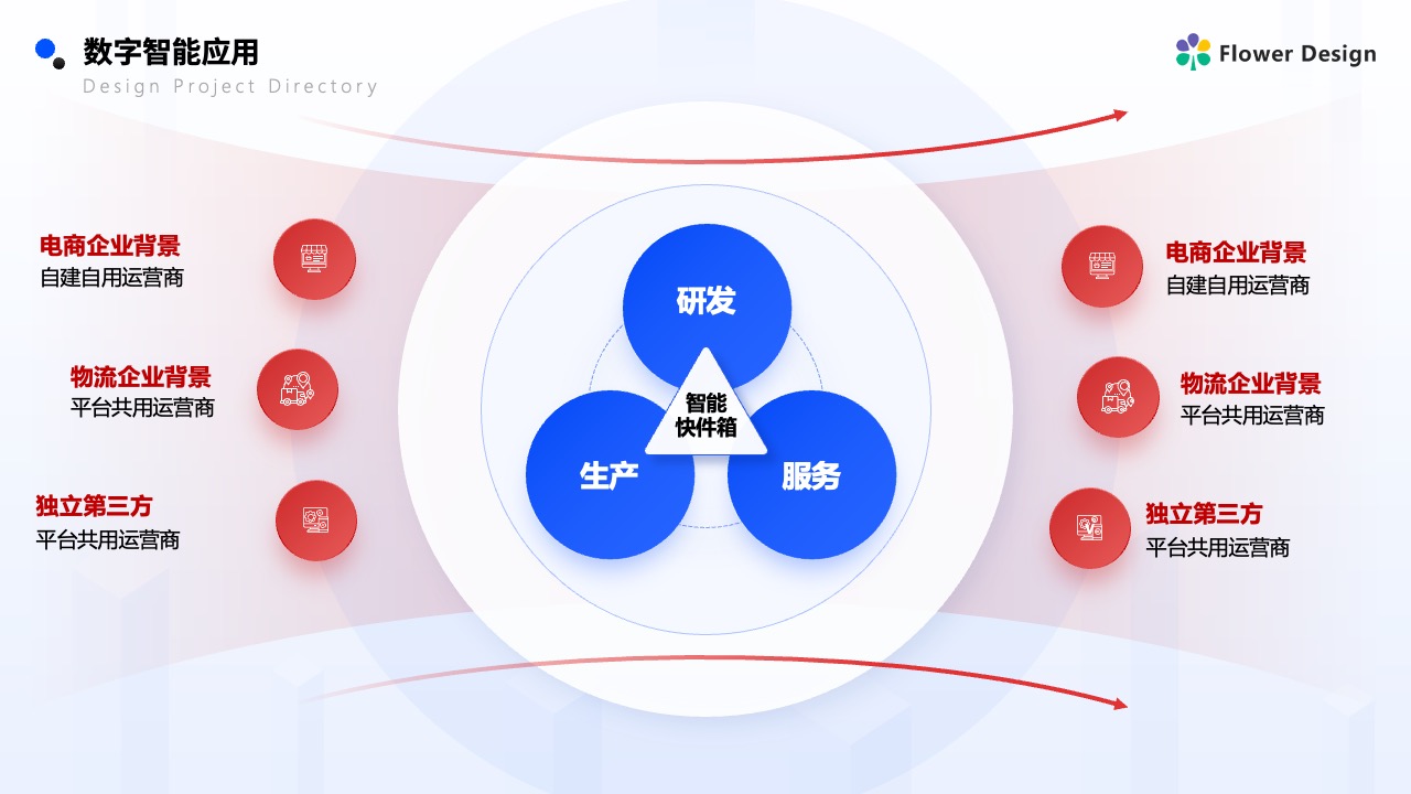 Flower Design PPT架构 PPT模板  企业数字科技智能推广PPT模板免费下载