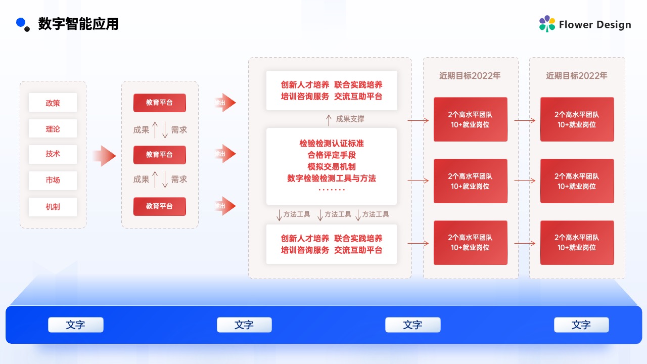 Flower Design PPT架构 PPT模板  企业数字科技智能推广PPT模板免费下载