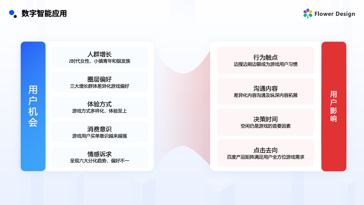 Flower Design PPT架构 PPT模板  企业数字科技智能推广PPT模板免费下载
