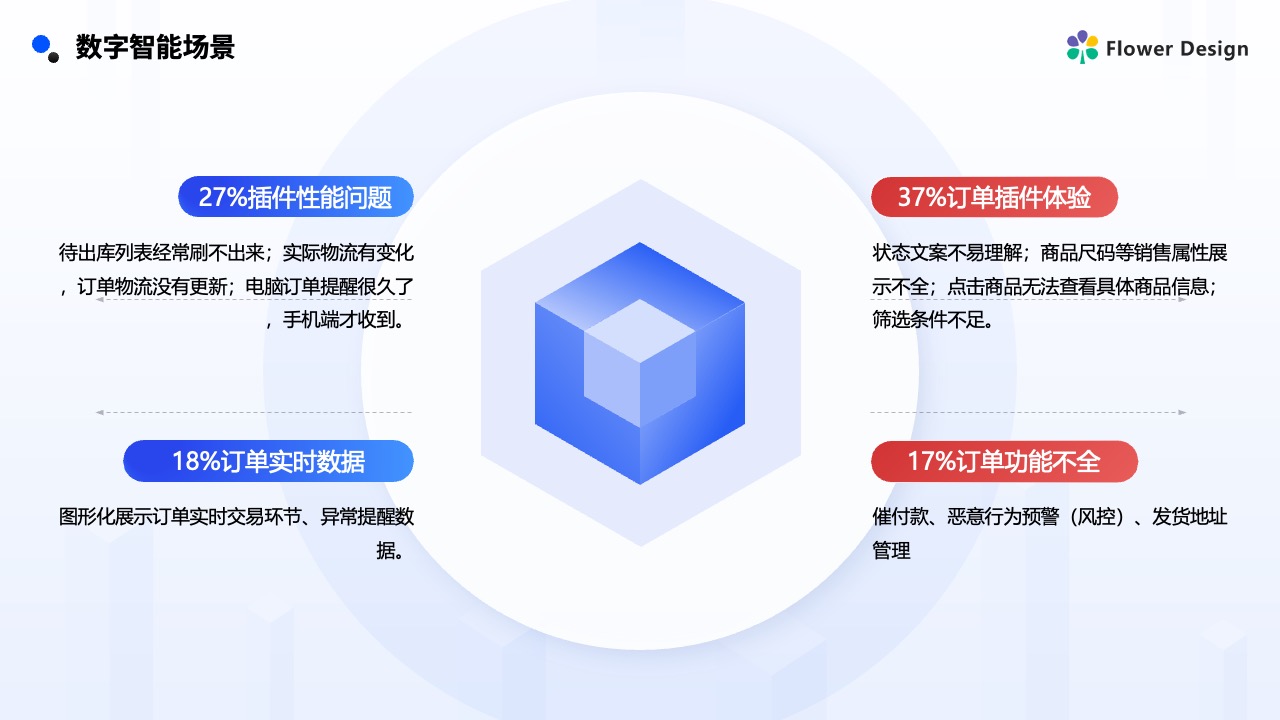 Flower Design PPT架构 PPT模板  企业数字科技智能推广PPT模板免费下载