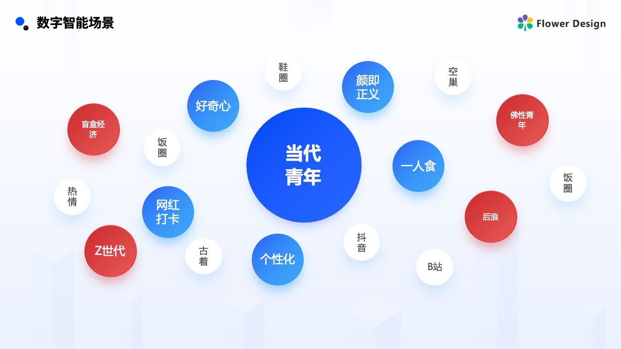 Flower Design PPT架构 PPT模板  企业数字科技智能推广PPT模板免费下载