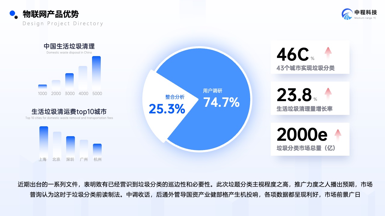 Flower Design PPT架构 PPT模板  企业物联网市场调研报告PPT模板免费下载