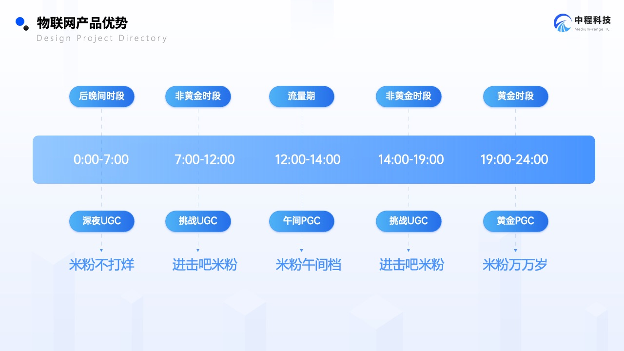 Flower Design PPT架构 PPT模板  企业物联网市场调研报告PPT模板免费下载