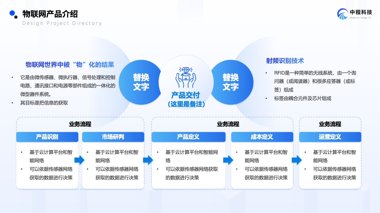 Flower Design PPT架构 PPT模板  企业物联网市场调研报告PPT模板免费下载