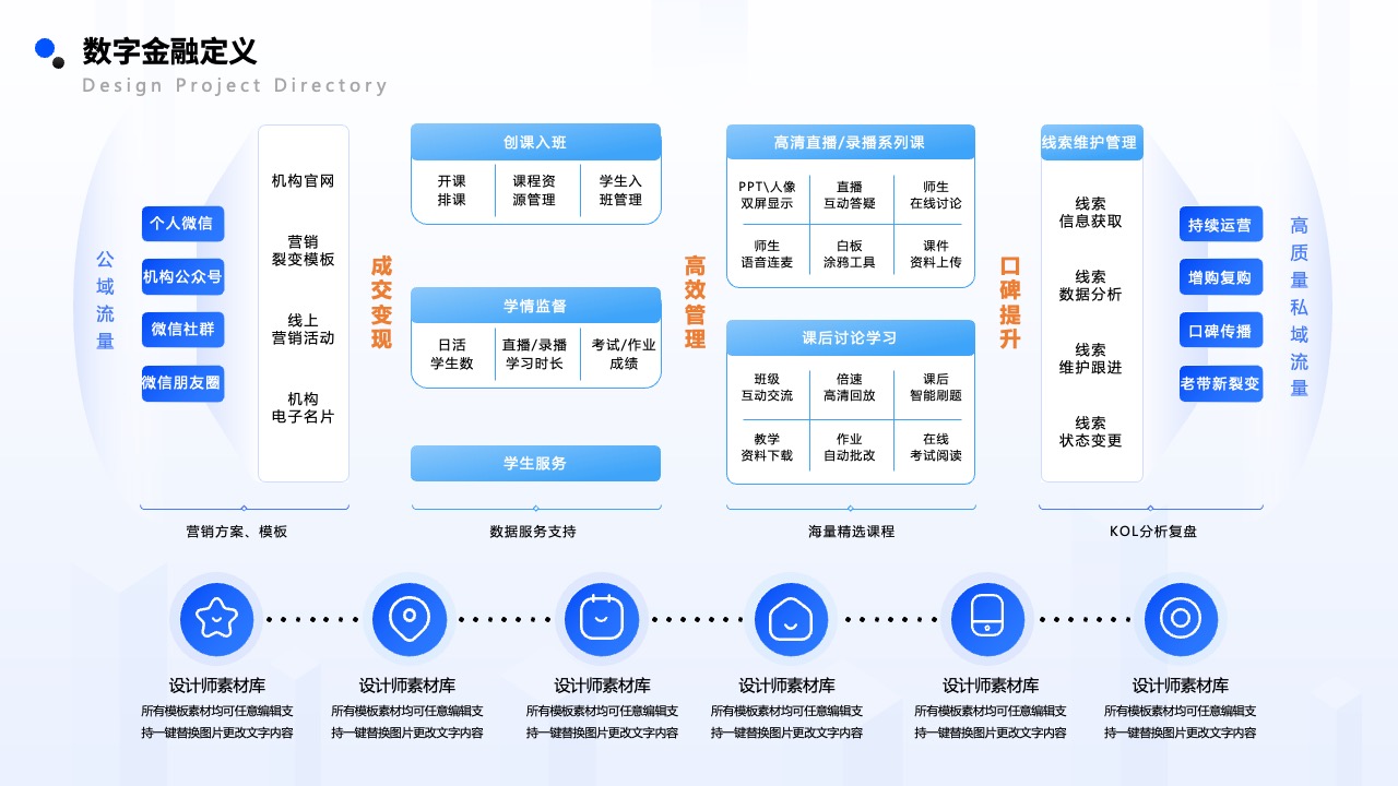 Flower Design PPT架构 PPT模板  数字金融推广方案PPT模板免费下载