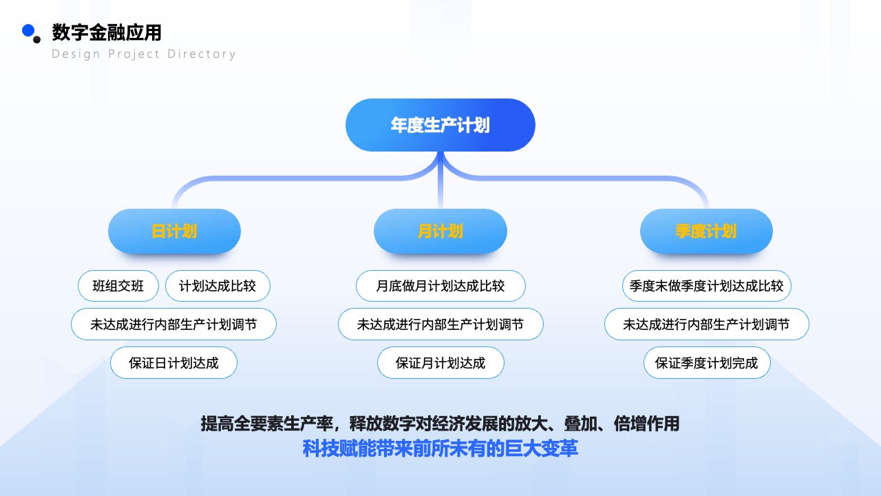 Flower Design PPT架构 PPT模板  数字金融推广方案PPT模板免费下载