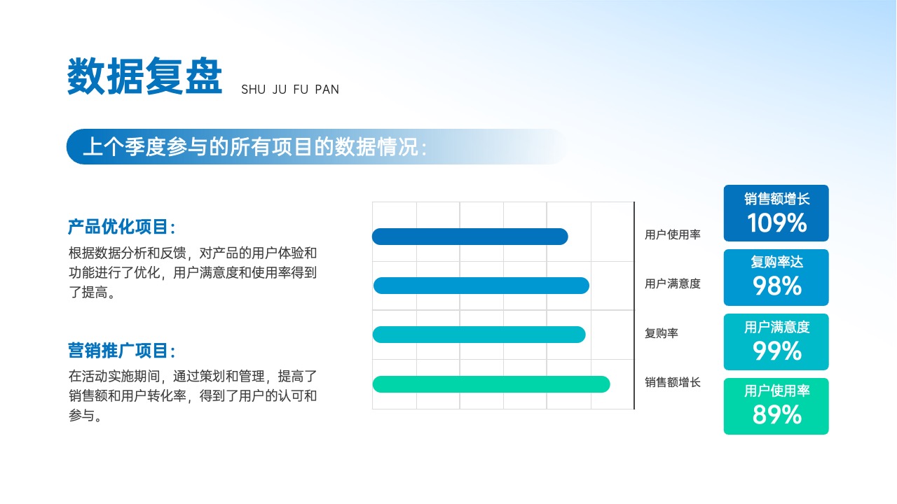高端蓝色商务风述职报告PPT模板免费下载 PPT模板 高端蓝色商务风述职报告PPT模板免费下载