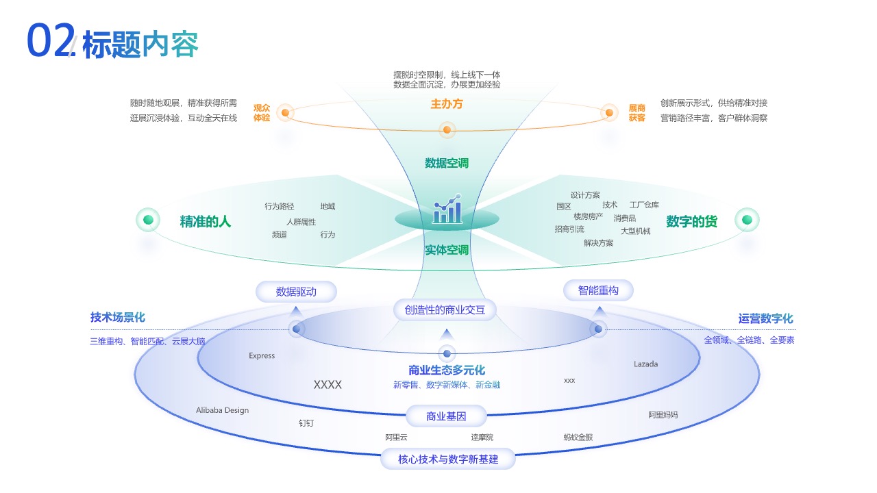 实用科技架构图PPT模板免费下载