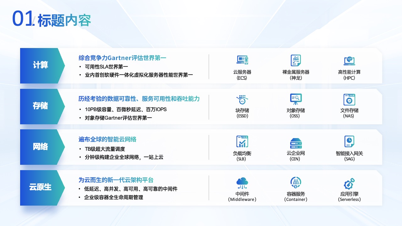 PPT模板  蓝色商务科技汇报PPT模板免费下载
