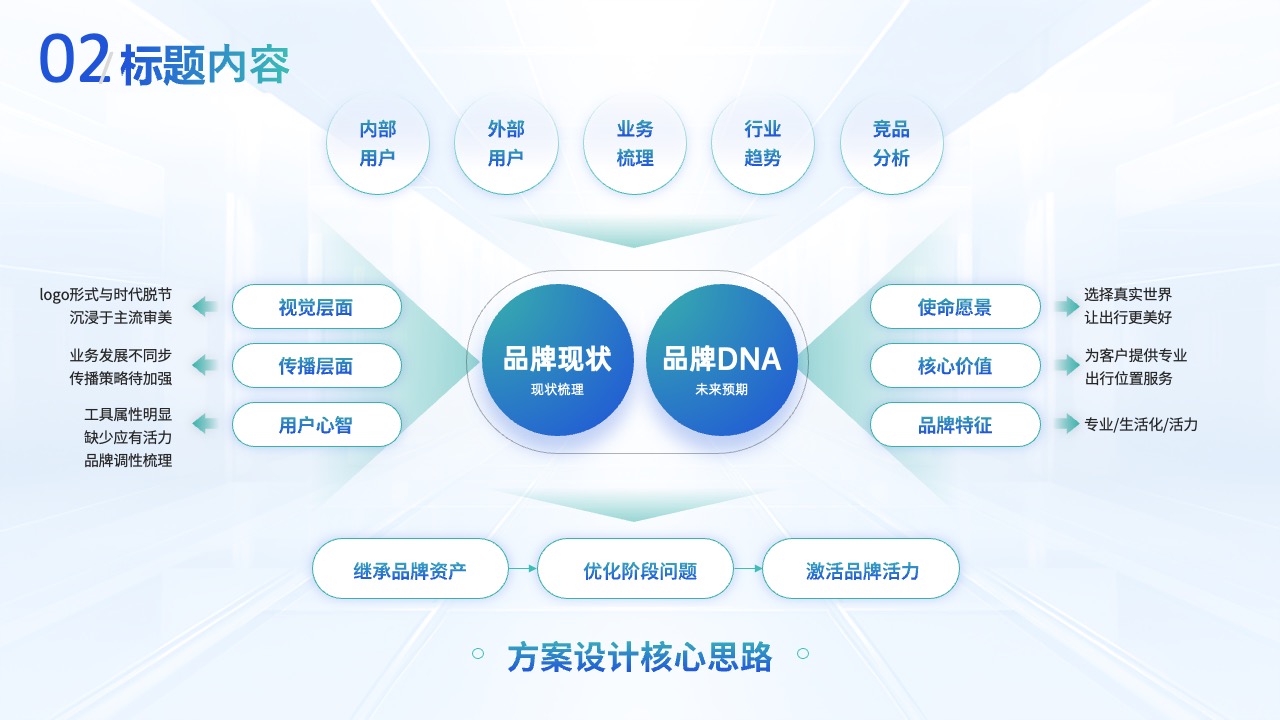 PPT模板  蓝色商务科技汇报PPT模板免费下载
