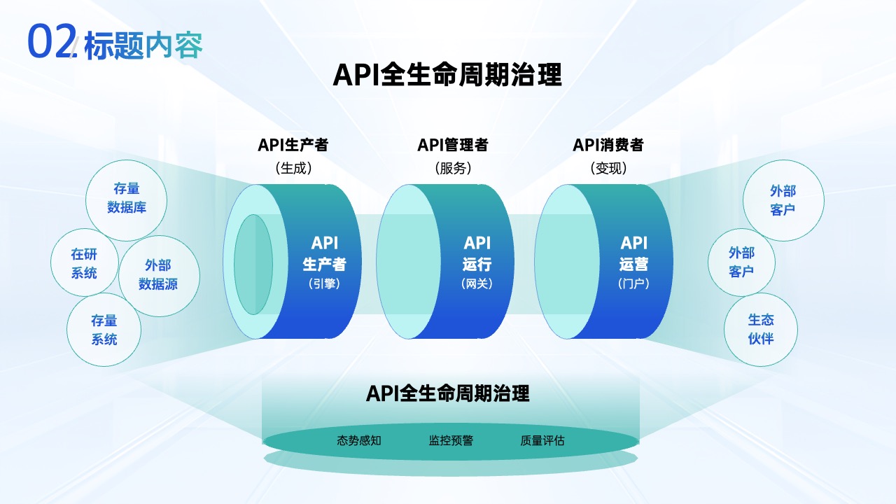 PPT模板  蓝色商务科技汇报PPT模板免费下载