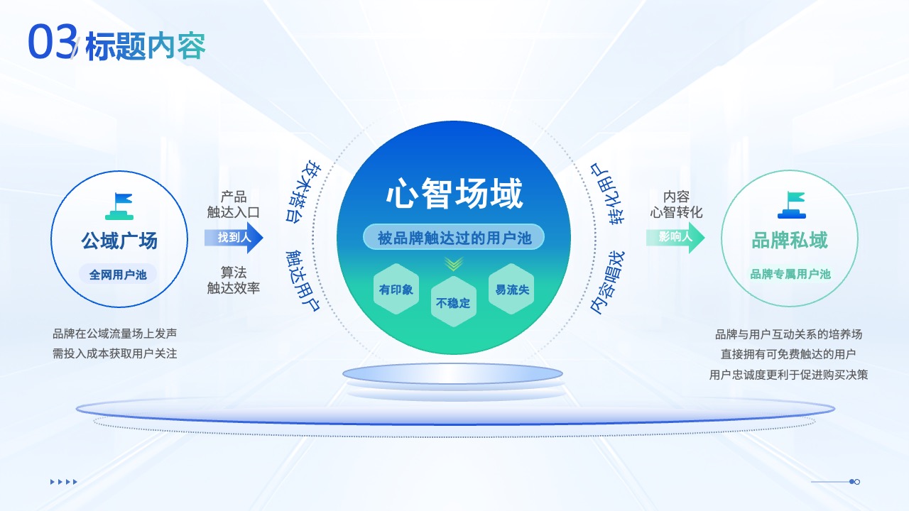 PPT模板  蓝色商务科技汇报PPT模板免费下载