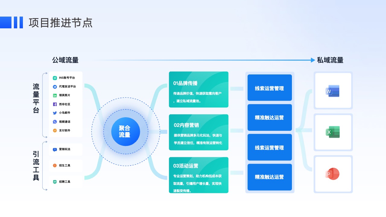 蓝色微软风互联网科技工作汇报PPT PPT模板 蓝色微软风互联网科技工作汇报PPT