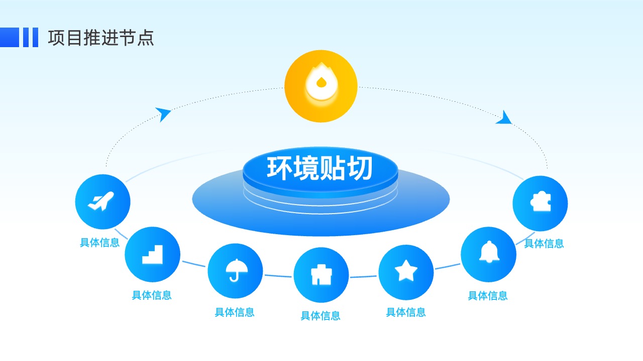 蓝色微软风互联网科技工作汇报PPT PPT模板 蓝色微软风互联网科技工作汇报PPT