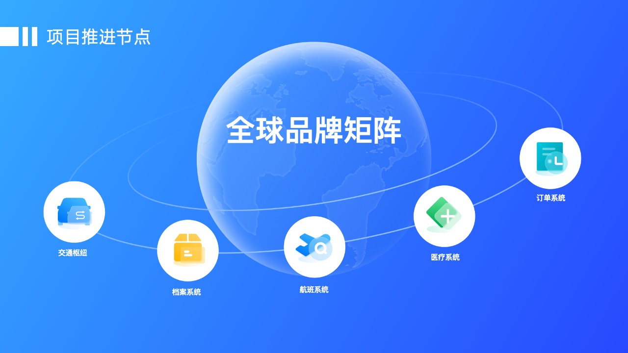 蓝色微软风互联网科技工作汇报PPT PPT模板 蓝色微软风互联网科技工作汇报PPT