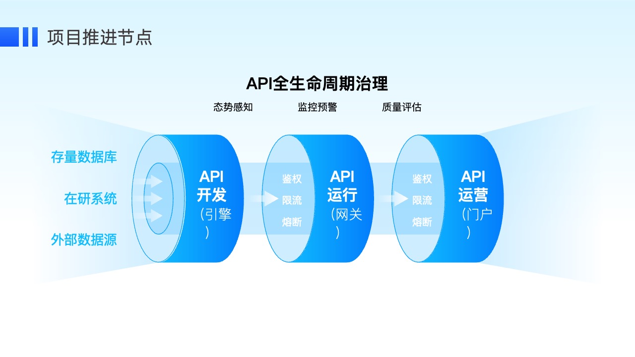蓝色微软风互联网科技工作汇报PPT PPT模板 蓝色微软风互联网科技工作汇报PPT