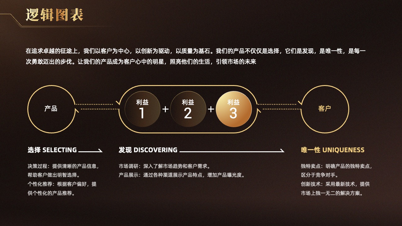 客户为中心的产品理念逻辑架构PPT模板免费下载