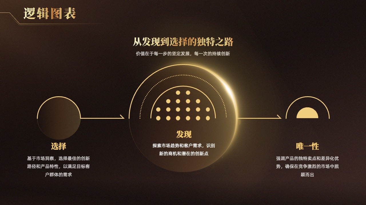 从发现到选择的独特之路逻辑架构PPT模板免费下载