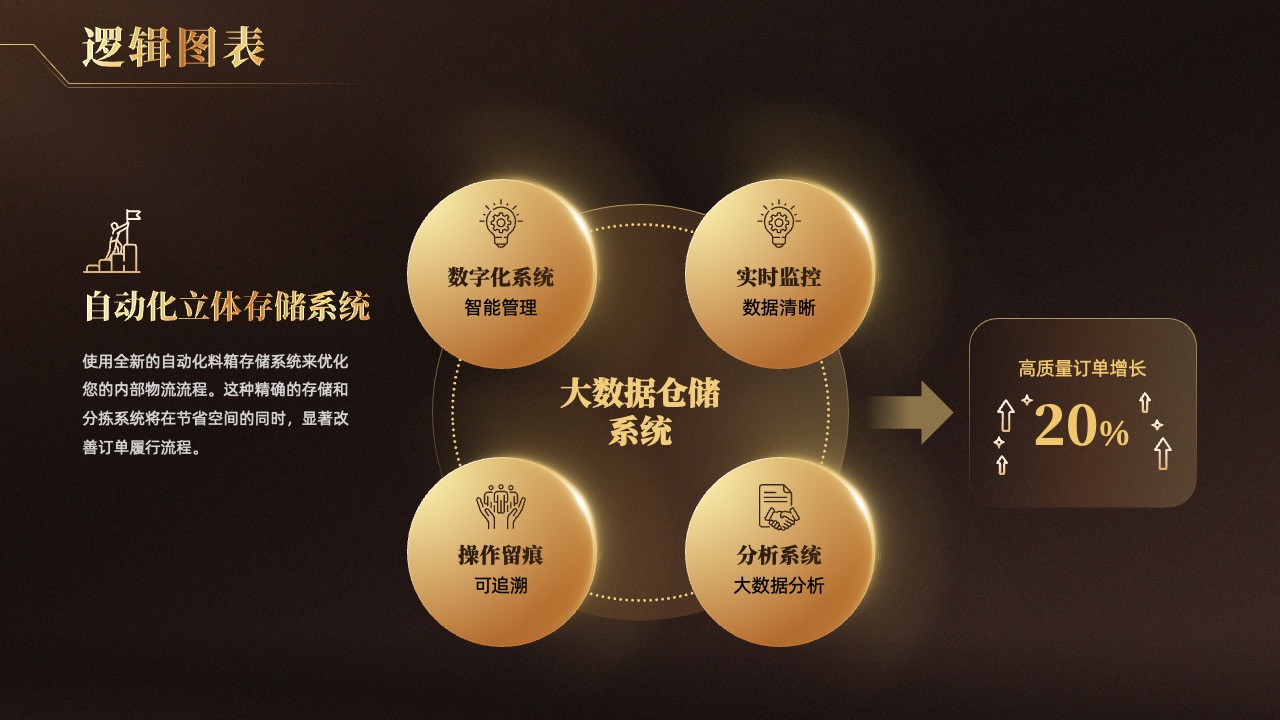 数字化系统与智能管理逻辑架构PPT模板免费下载