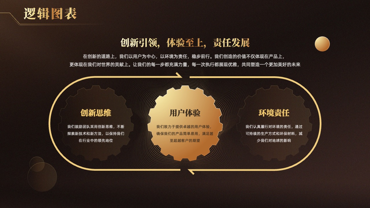 创新引领，体验至上，责任发展逻辑架构PPT模板免费下载