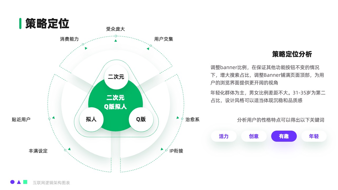策略定位与用户分析逻辑架构PPT模板免费下载