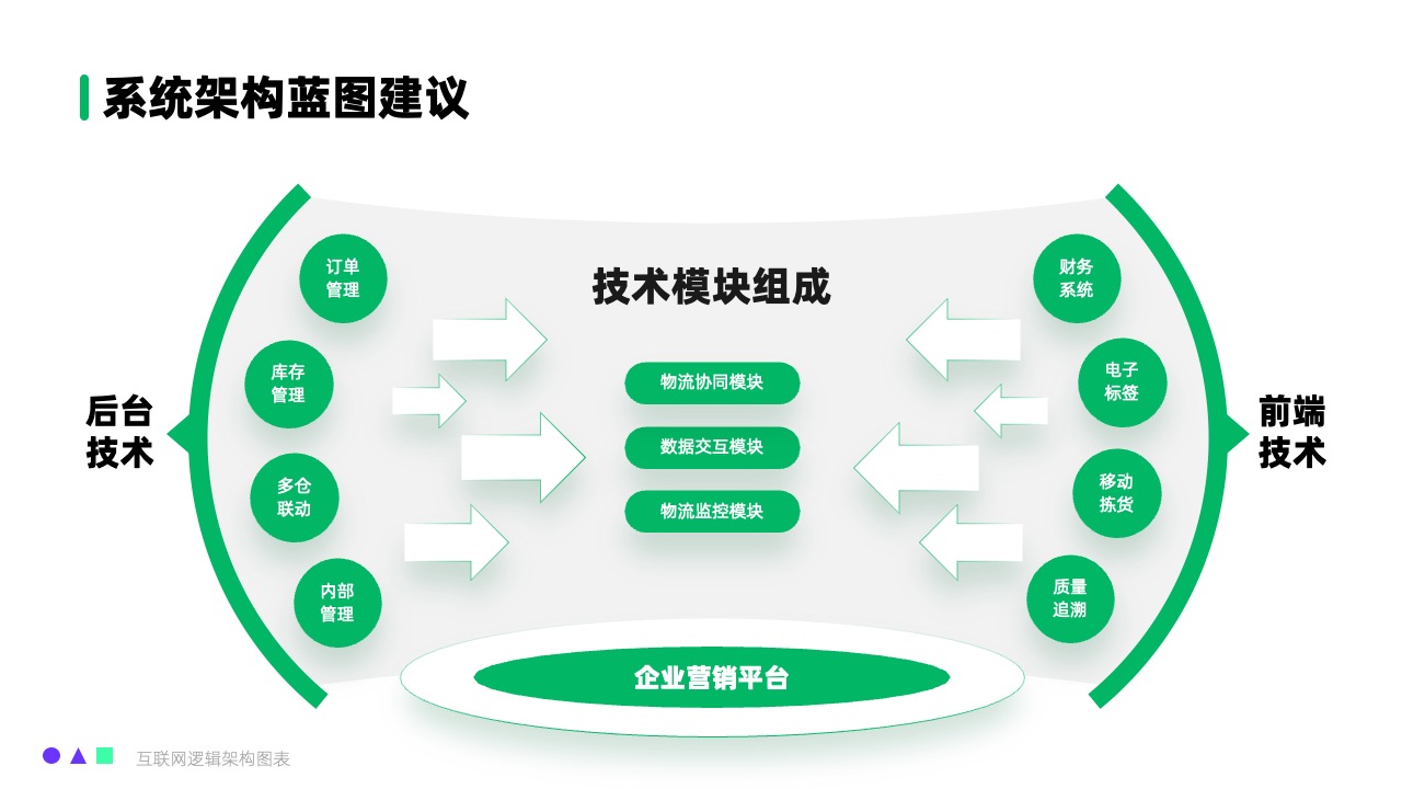 系统架构设计蓝图逻辑架构PPT模板免费下载