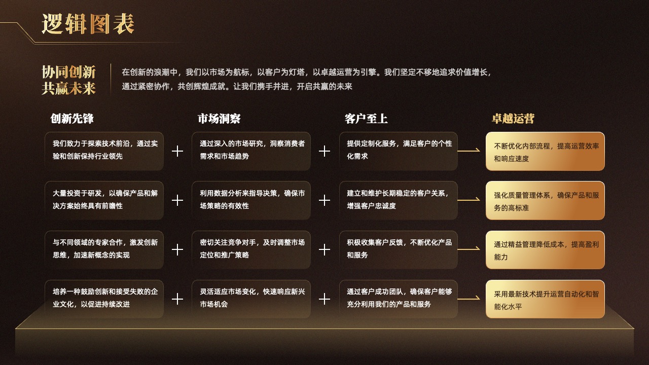 协同创新共赢未来逻辑架构PPT模板免费下载