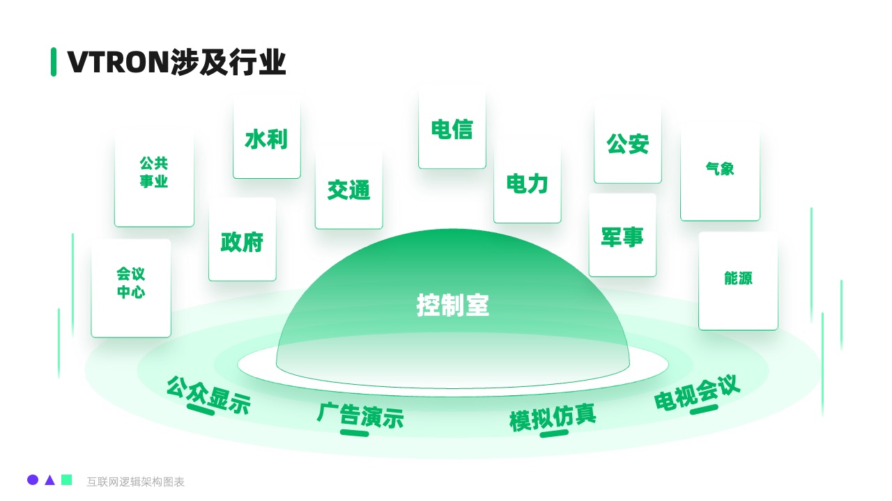 VTRON涉及行业应用逻辑架构PPT模板免费下载