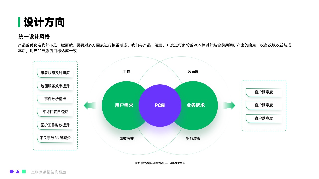 医疗系统设计与效率逻辑架构PPT模板免费下载