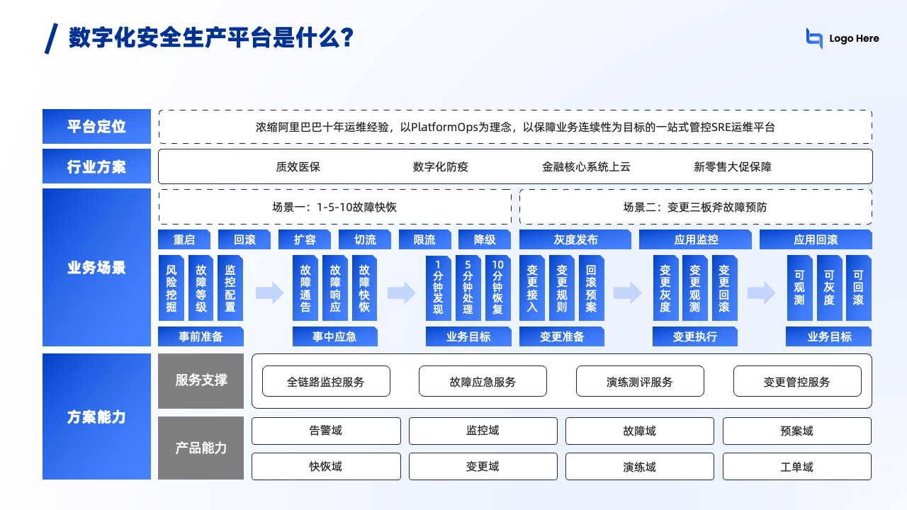 数字化安全生产平台逻辑架构PPT模板免费下载