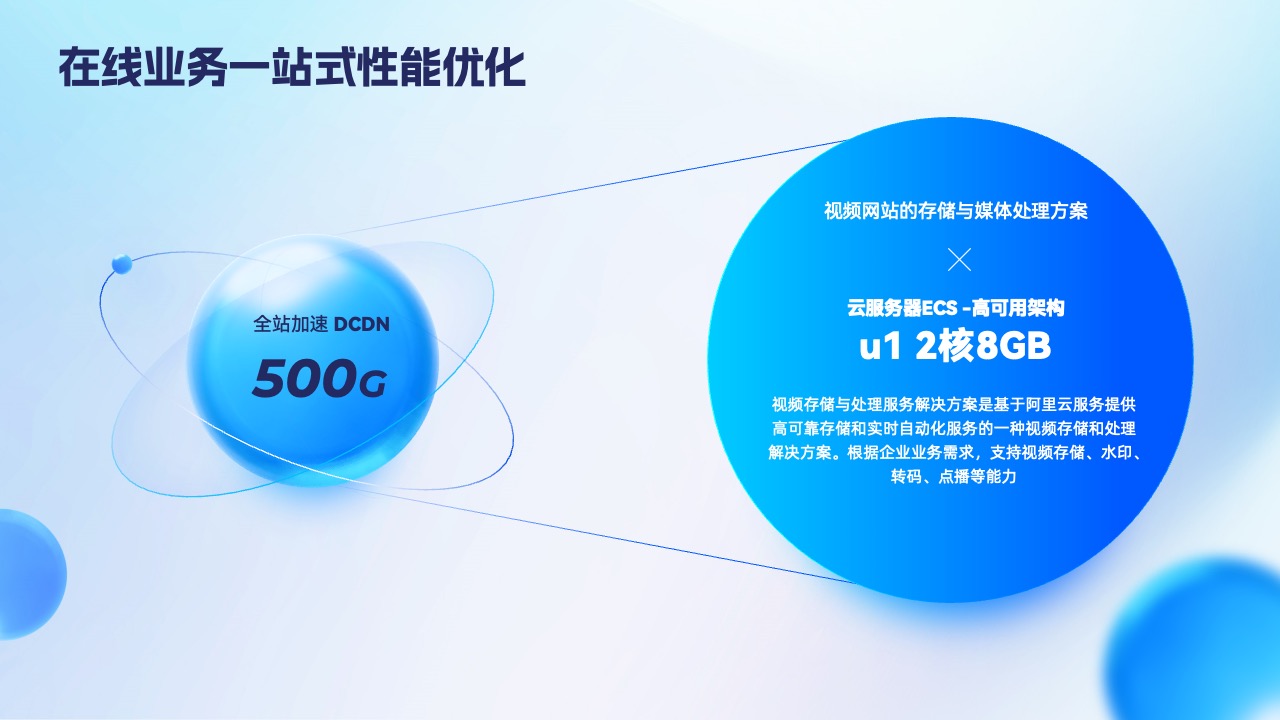 视频网站解决方案逻辑架构PPT模板免费下载