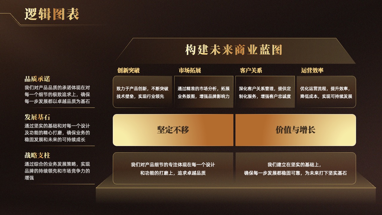 品质承诺与商业发展逻辑架构PPT模板免费下载