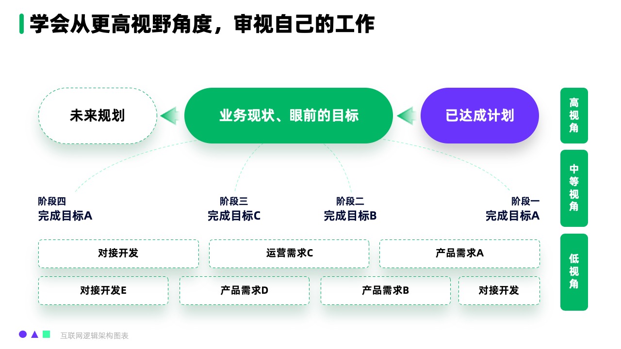 未来规划逻辑架构PPT模板免费下载