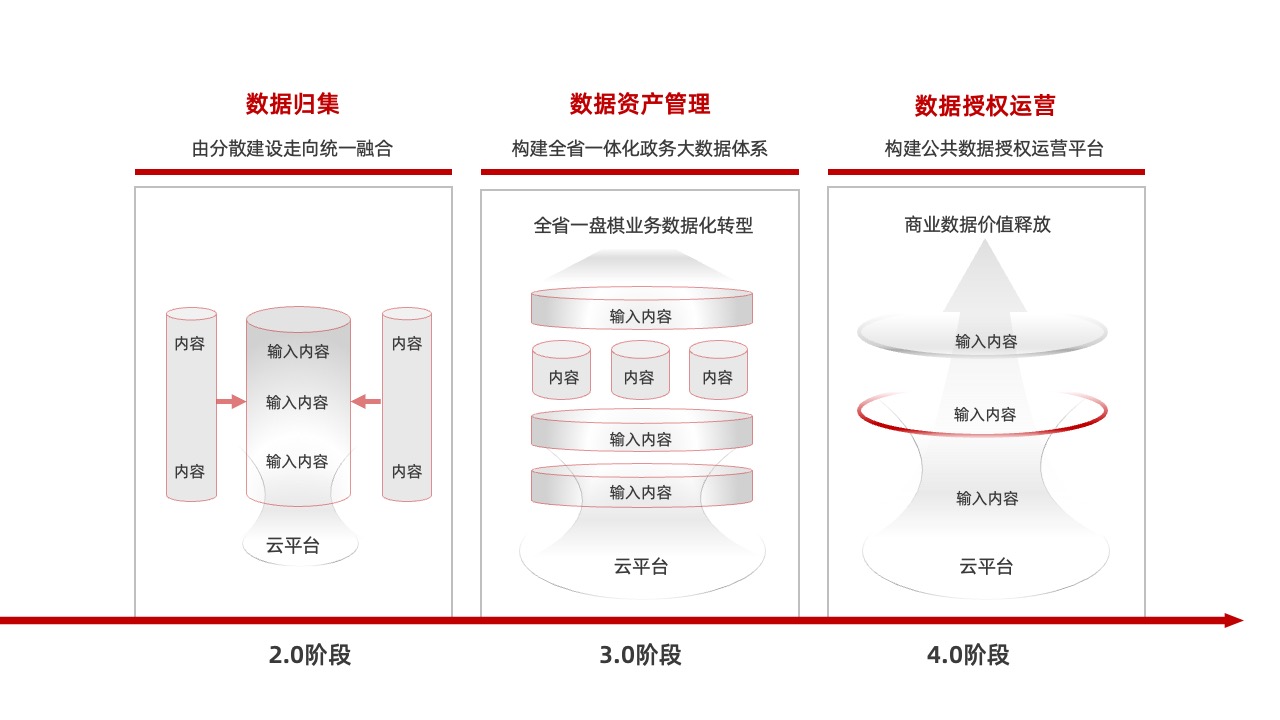政务大数据体系构建逻辑架构PPT模板免费下载