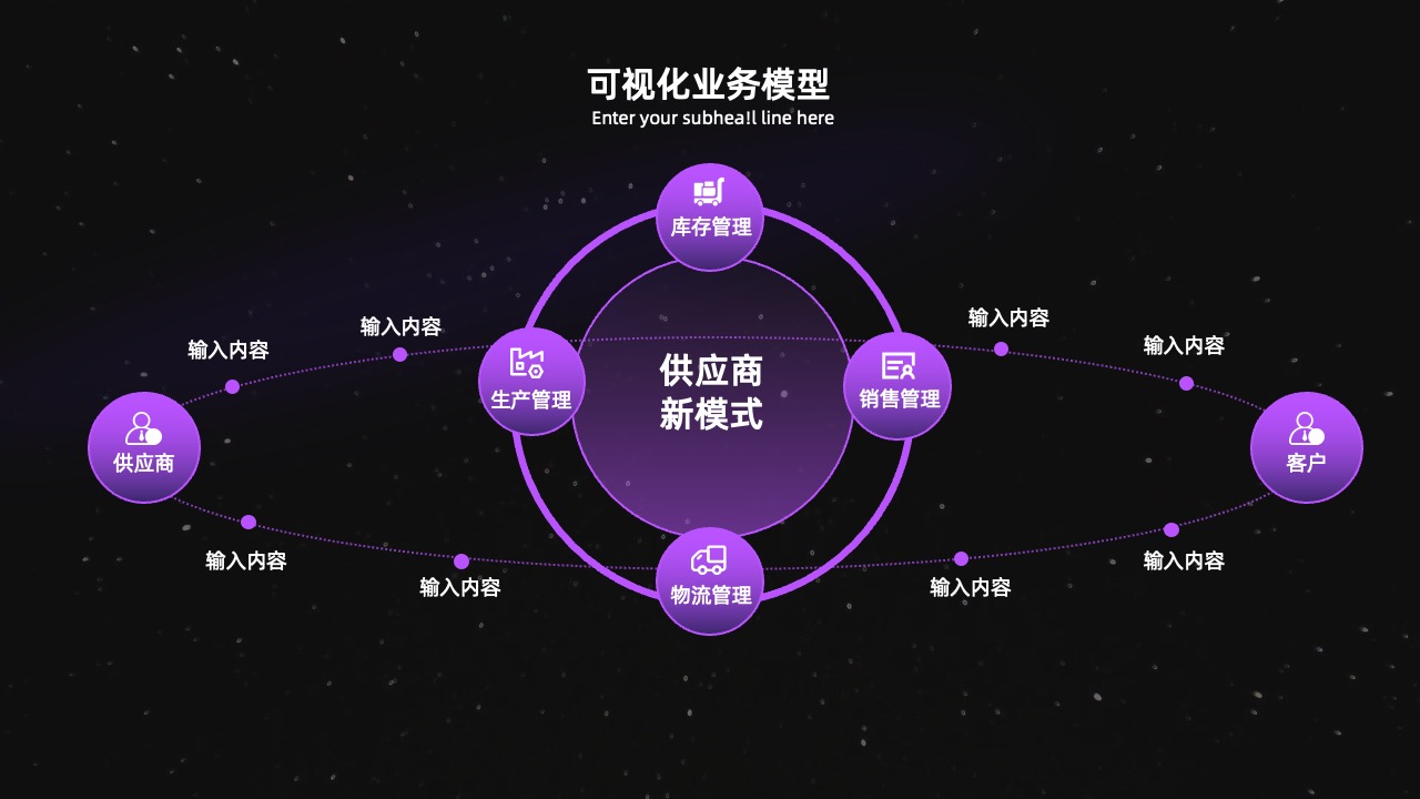可视化业务模型管理逻辑架构PPT模板免费下载