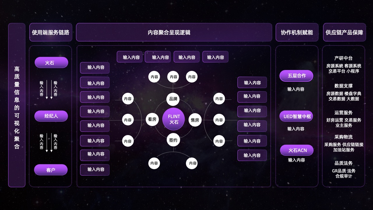 高质量信息可视化聚合逻辑架构PPT模板免费下载