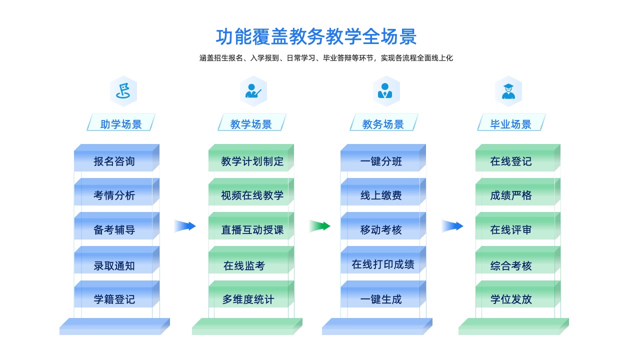 教务教学全场景功能逻辑架构PPT模板免费下载
