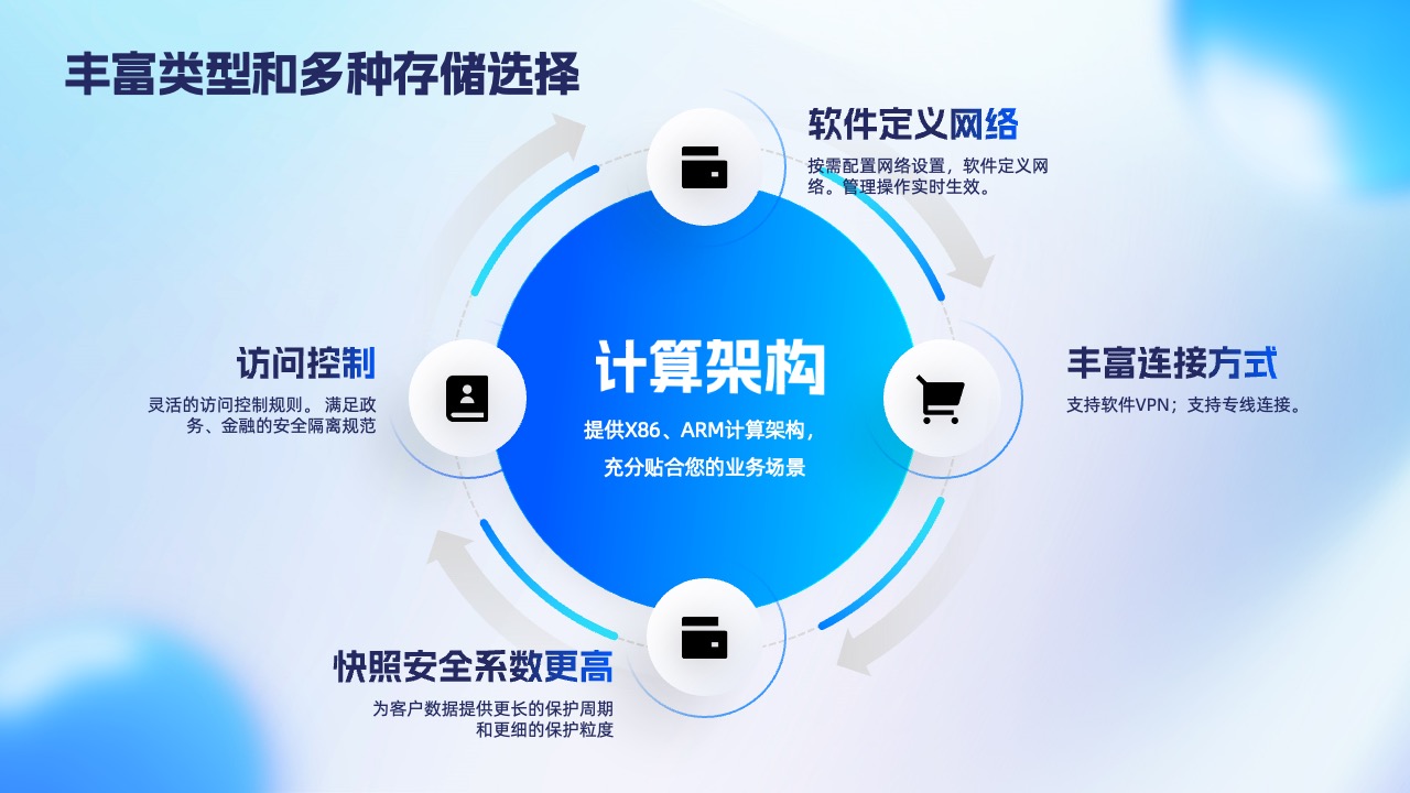 存储选择与网络配置逻辑架构PPT模板免费下载