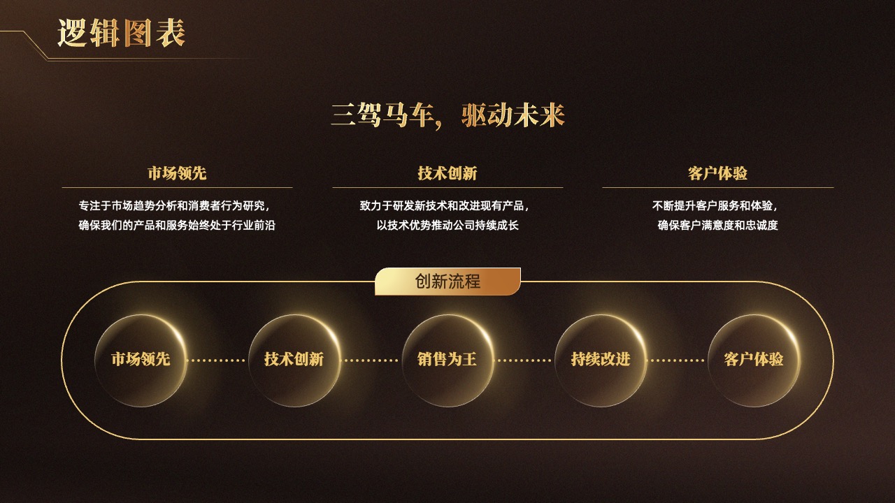三驾马车逻辑架构PPT模板免费下载