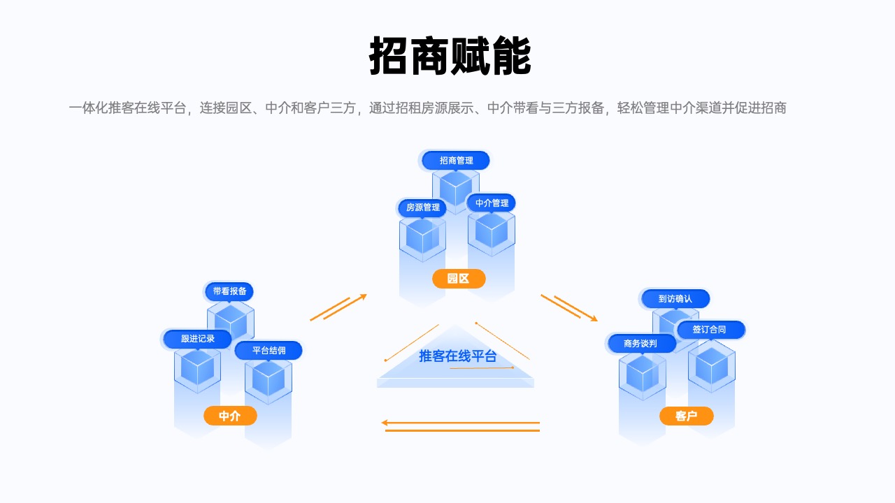 招商平台管理逻辑架构PPT模板免费下载