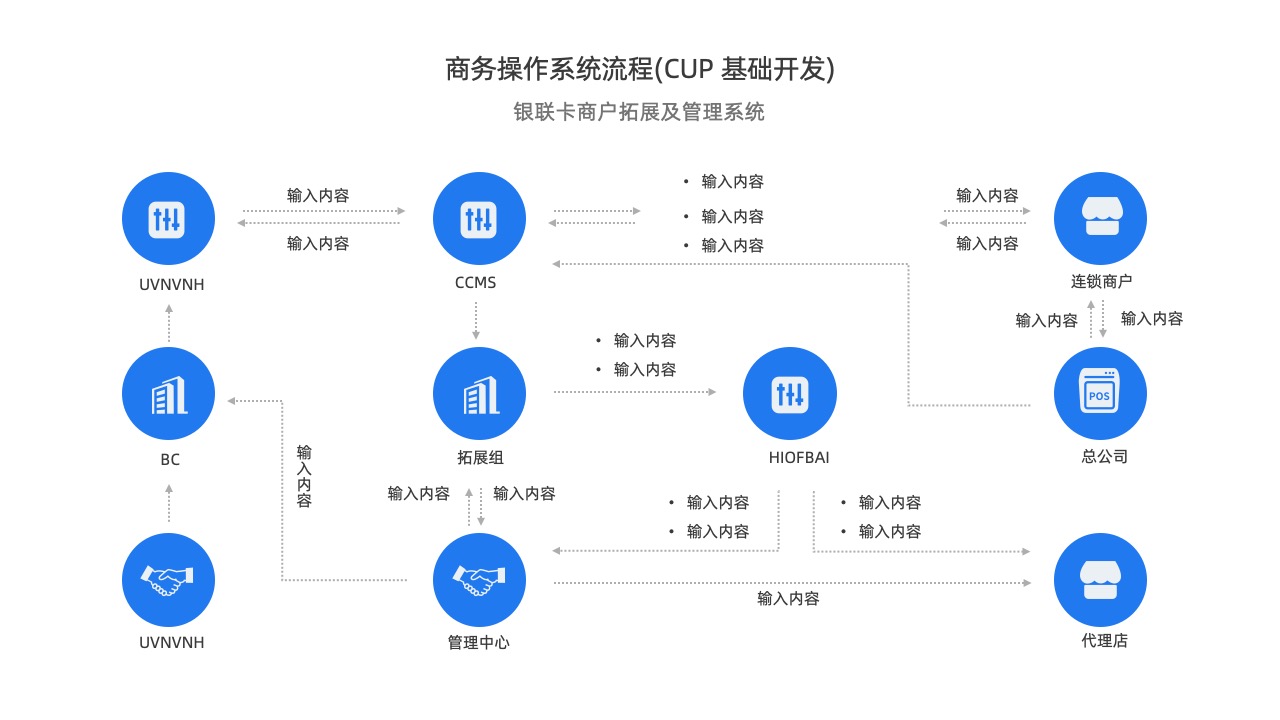 商务操作系统流程逻辑架构PPT模板免费下载