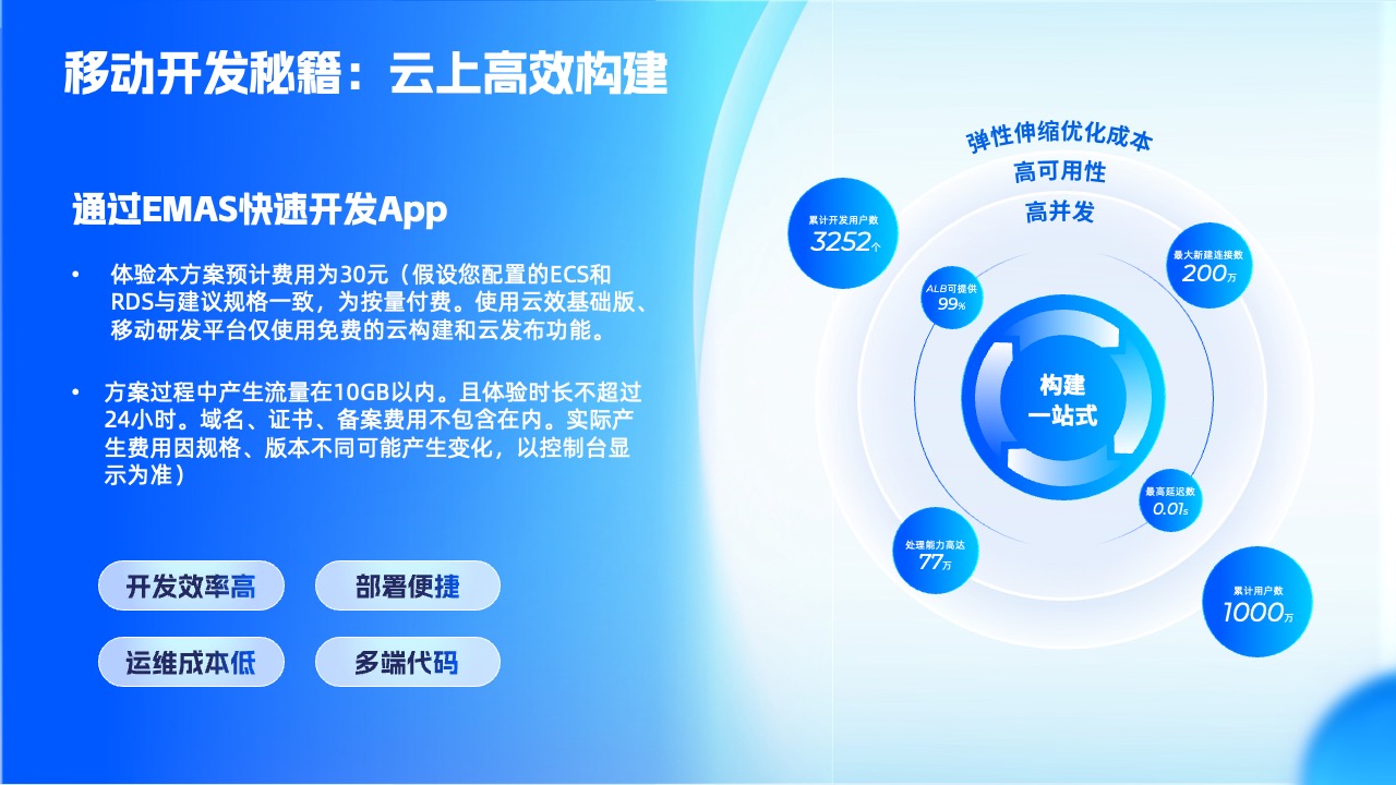 移动开发秘籍：云上高效构建逻辑架构PPT模板免费下载