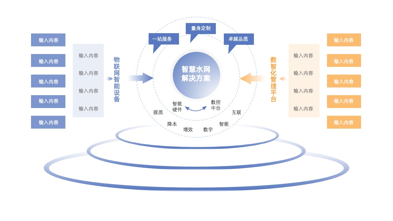 智慧水网解决方案逻辑架构PPT模板免费下载