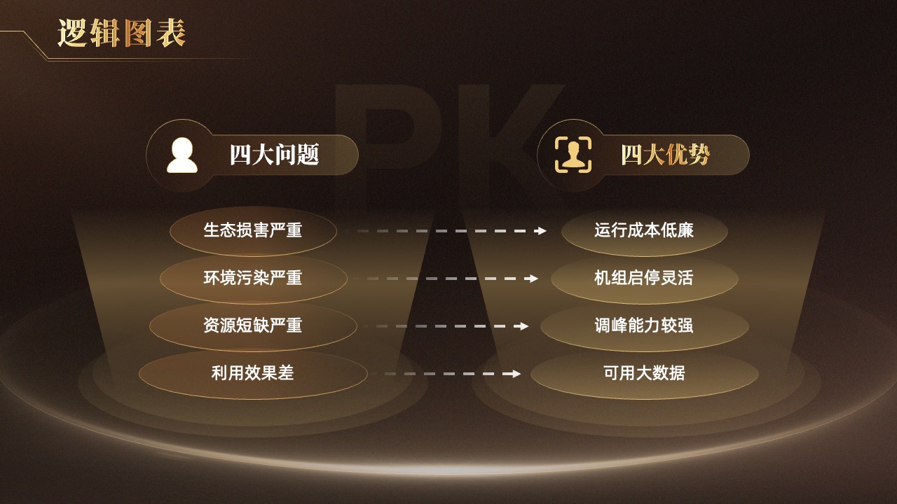 四大问题与优势逻辑架构PPT模板免费下载