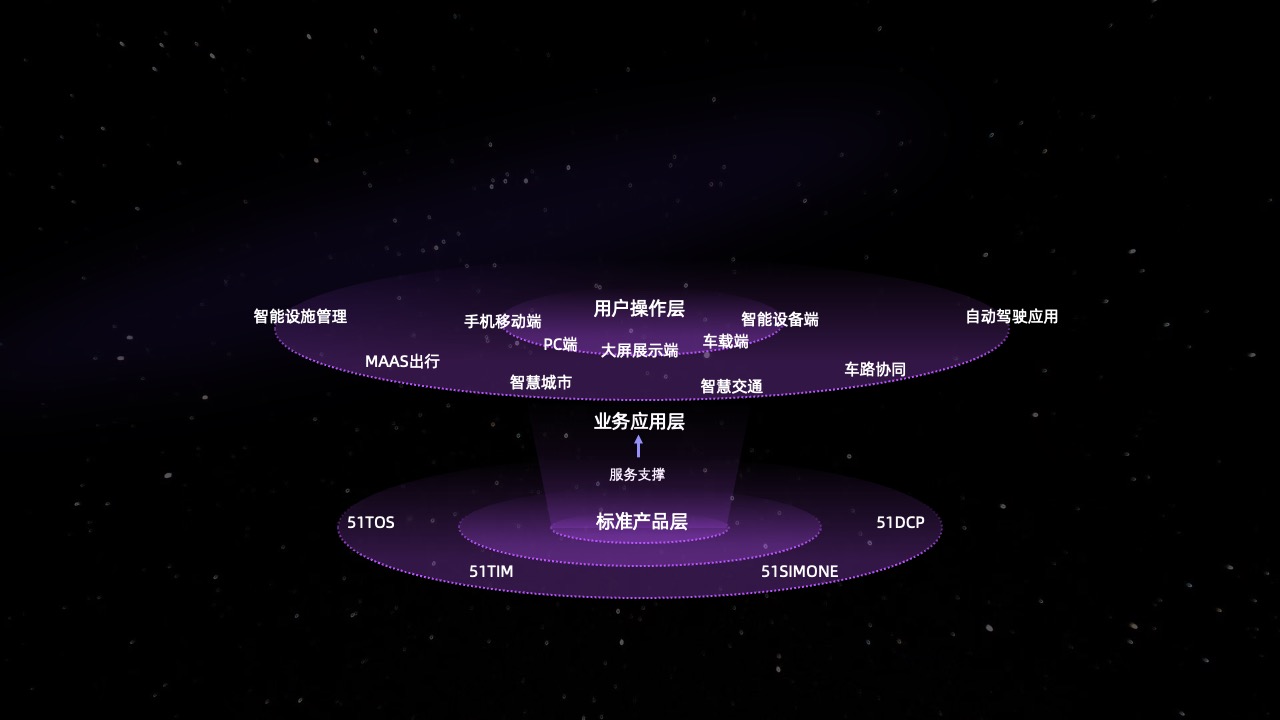 智能设施管理架构逻辑架构PPT模板免费下载