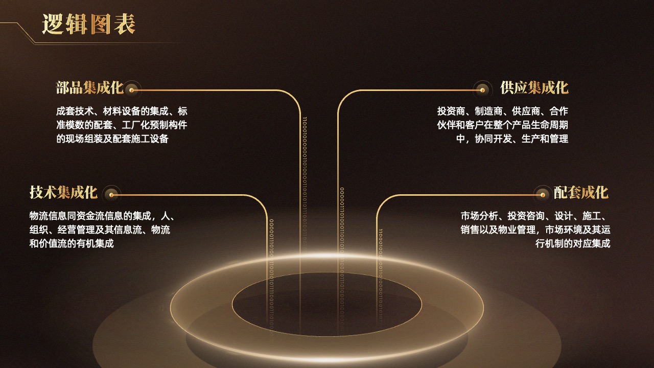 集成化与技术配套逻辑架构PPT模板免费下载